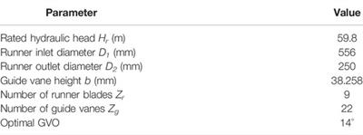 Experimental and Computational Fluid Dynamics Study of the Flow Field of a Model Pump Turbine